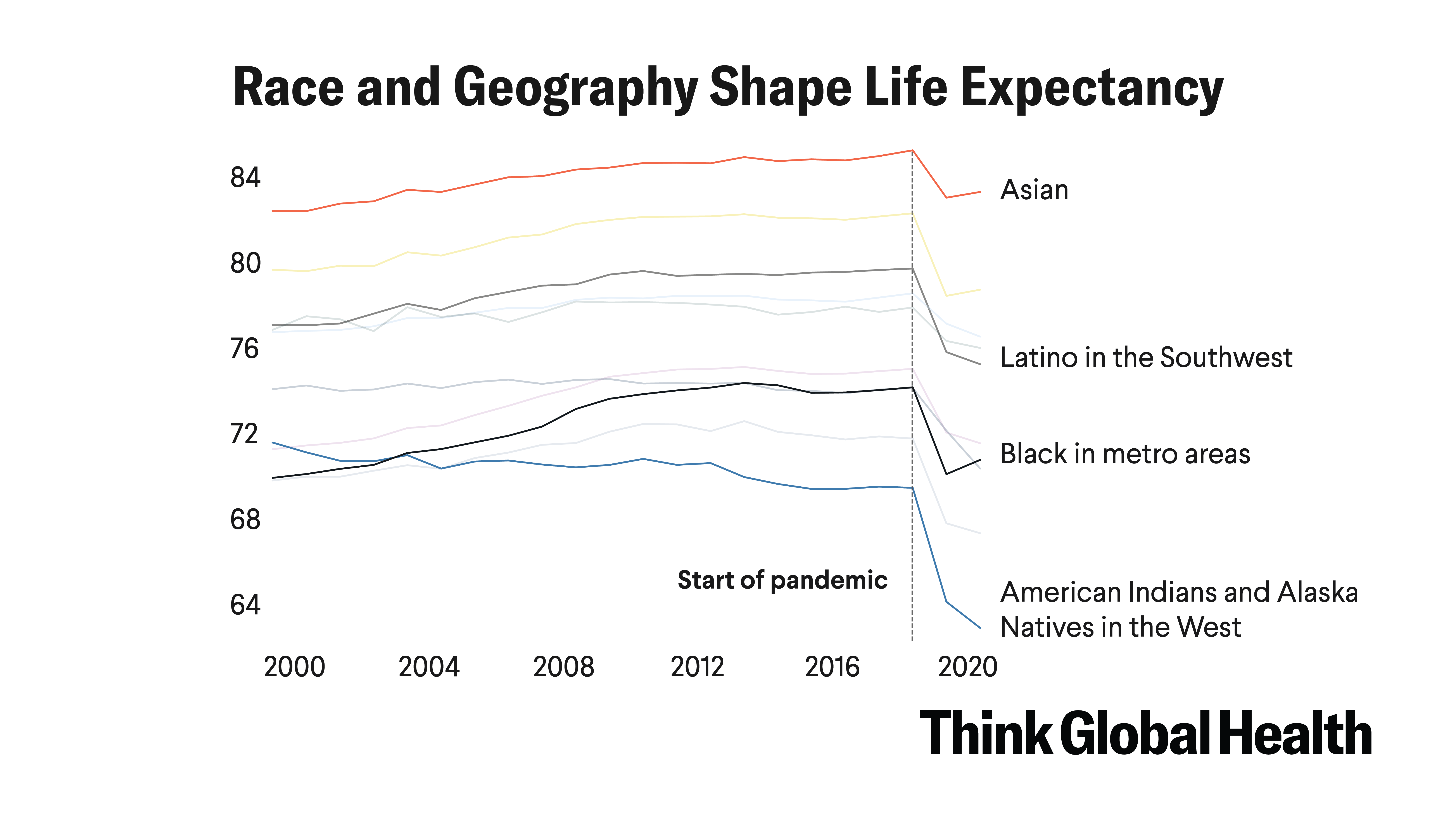The 10 Americas: How Geography, Race, and Income Shape U.S. Life ...